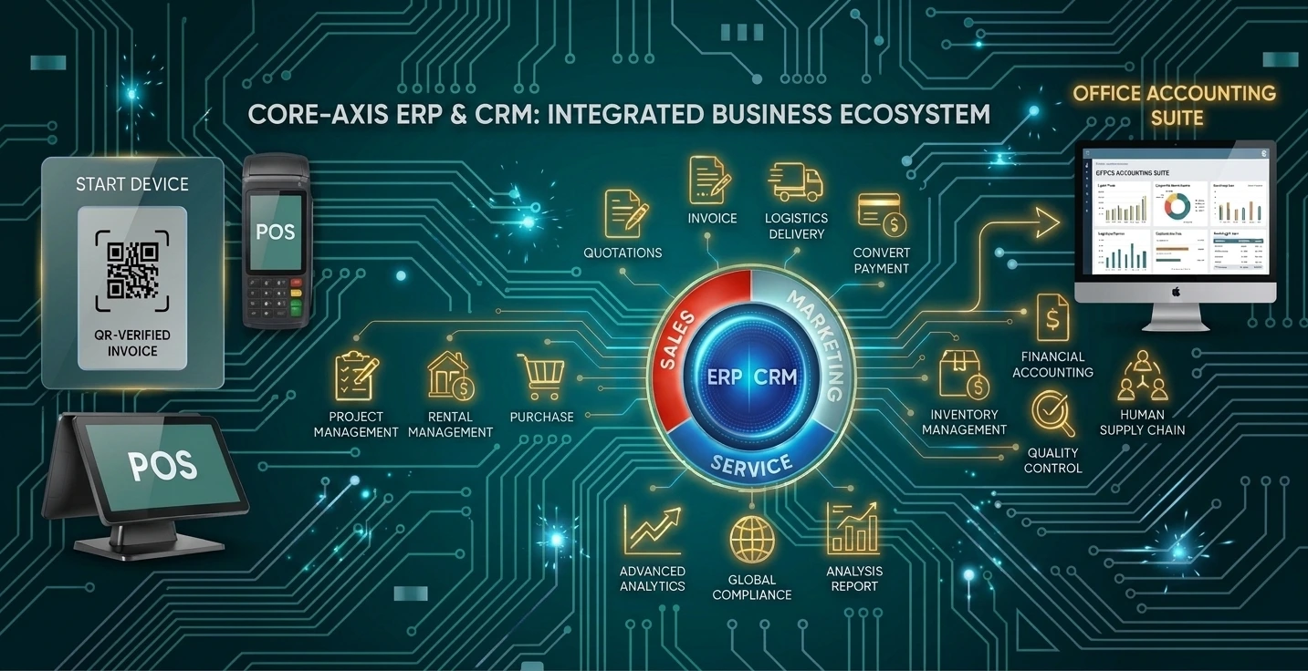 Unified ERP Platform